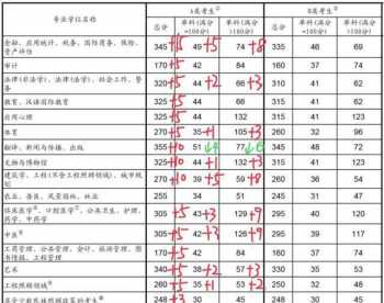 宁波中考排名怎么查 2023年宁波中考怎么查询是否被录取