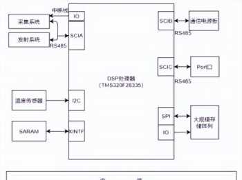 声波时差 声波时差原理