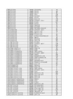 全国硕士研究生招生网上报名平台 2022年985大学研究生总招生人数是多少？其中推免生多少