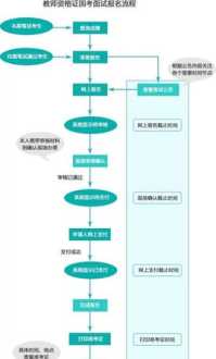 教资官网登录入口 教资官网登录入口官网