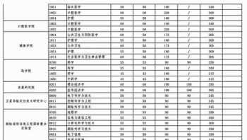 28岁到34岁不建议考研 28岁考研还有意义吗