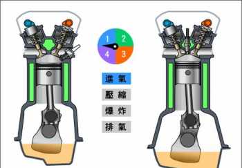 气缸 气缸是什么材质做的