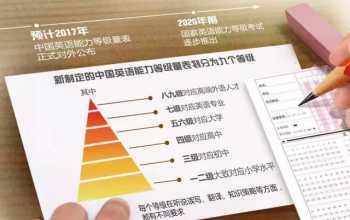 大学英语四级考试网 大学英语四级考试官网