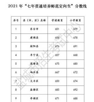 盐城工学院分数线 江苏文科376分能上什么大学