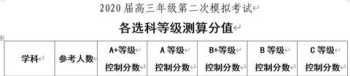 江苏文科376分能上什么大学 盐城工学院分数线