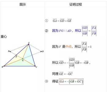 平面解析几何 高中数学巜平面解析几何》有哪些内容