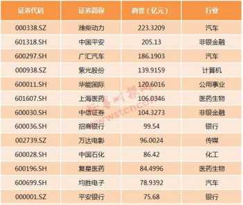 商誉是什么意思 商誉多少算正常