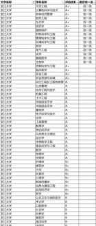 强基计划录取线和高考录取线差距 什么是高考强基计划