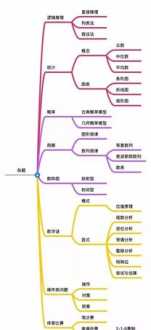 思维导图怎么画 思维导图怎么画三年级