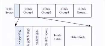 linux系统安装 Linux系统安装MySQL