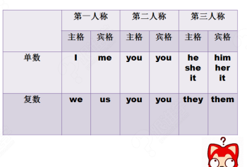 人称代词和物主代词表格 十大类代词分别是哪几类