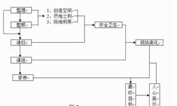 企业5s管理培训 企业5s管理内容和标准