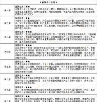 初级会计查询2024 初级会计查询2024