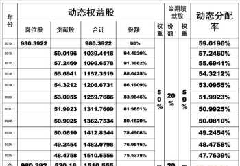 分布和分配的区别 分配