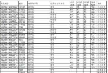 花艺插花学校 学插花花艺培训