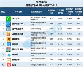 英语跟谁学最好 真人外教一对一