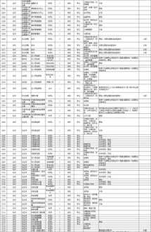 四级联考暨选拔选调生考试是什么意思 公务员考试“四级联考”是什么意思