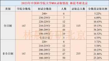 mba英语分数线国家线2024 mba英语分数线