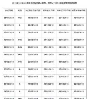 雅思成绩查询 雅思的成绩怎么查询