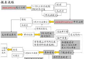 pmp报名网 pmp培训报名