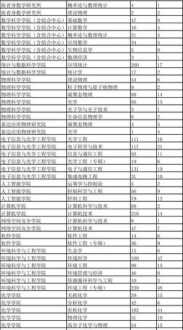 09年南开大学考研分数线怎么计算的 2023年南开大学考研录取分数线