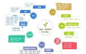 环保英文 环保意识英文