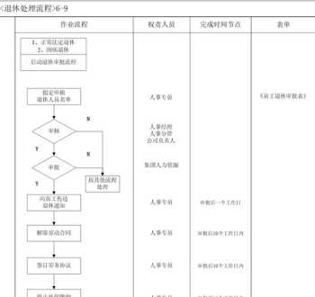 学人力资源管理就业前景 学人力资源管理好就业吗