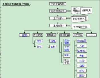 学人力资源管理就业前景 学人力资源管理好就业吗