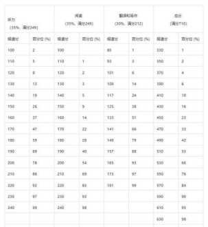 四六级如何查成绩 英语4-6级成绩什么时候公布