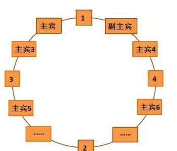 在西方国家的用餐礼仪是什么 英国绅士礼仪有哪些