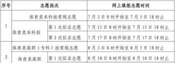 高考成绩公布时间 高考成绩公布时间一般是几点