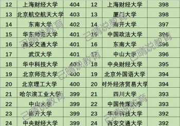 上海理工大学和上海大学哪个综合实力比较强 上海理工大学全国排名及优势专业