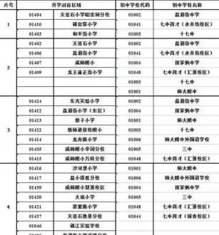 成都小升初摇号 成都小升初摇号按学籍还是户籍