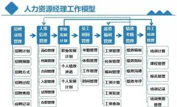 人力资源培训专员 人力资源培训专员岗位说明书