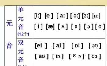 国际音标表及对应单词 26个字母的音标是什么