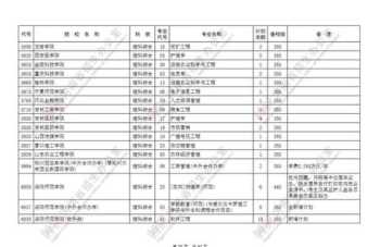 本科预科班 大学本科预科班是什么意思