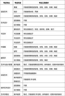 2020年本科文理科分数线是多少 2020年本科一本录取分数线