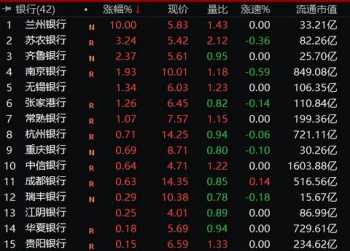 私募操盘手需要有证券从业资格证吗 私募操盘手