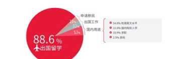 在大学考雅思需要多少费用 考雅思多少钱