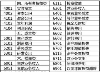 借贷记账法基本内容 谁能用实例说明一下，借贷记账法是怎么具体记账的