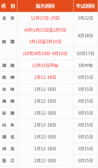 全国教师资格证考试报名时间都是一样的吗 全国教师资格证考试报名时间