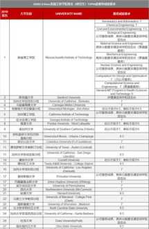 去哪些国家需要考雅思 美国大学承认雅思吗