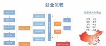 北大青鸟学校招生年龄 北大青鸟学校招生