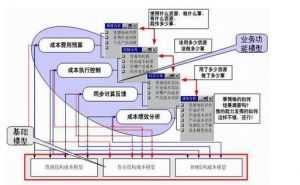 三种记账法的区别 借贷记帐法