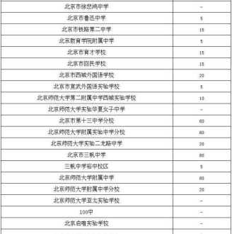 161中学的实验班怎么样 北京161中学