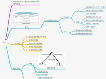 计算机网络技术具体是学什么 计算机网络基础知识