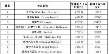 雅虎日语在线翻译 一个能和日本人在线聊天的网站