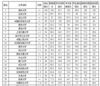 百利中介留学机构好吗 百利天下留学中介靠谱吗