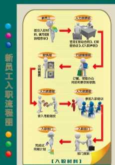 人力培训 人力资源培训的基本流程