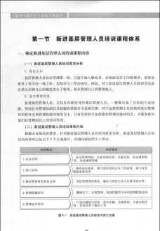 人力资源培训课程有哪些 人力资源培训有哪些方面